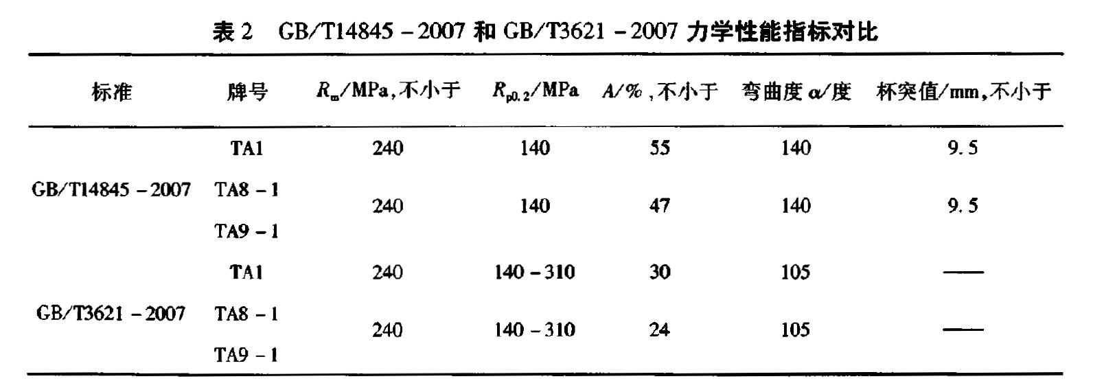 2 GB/Tl4845-2007 GB/T3621-2007 W(xu)ָ(bio)(du)